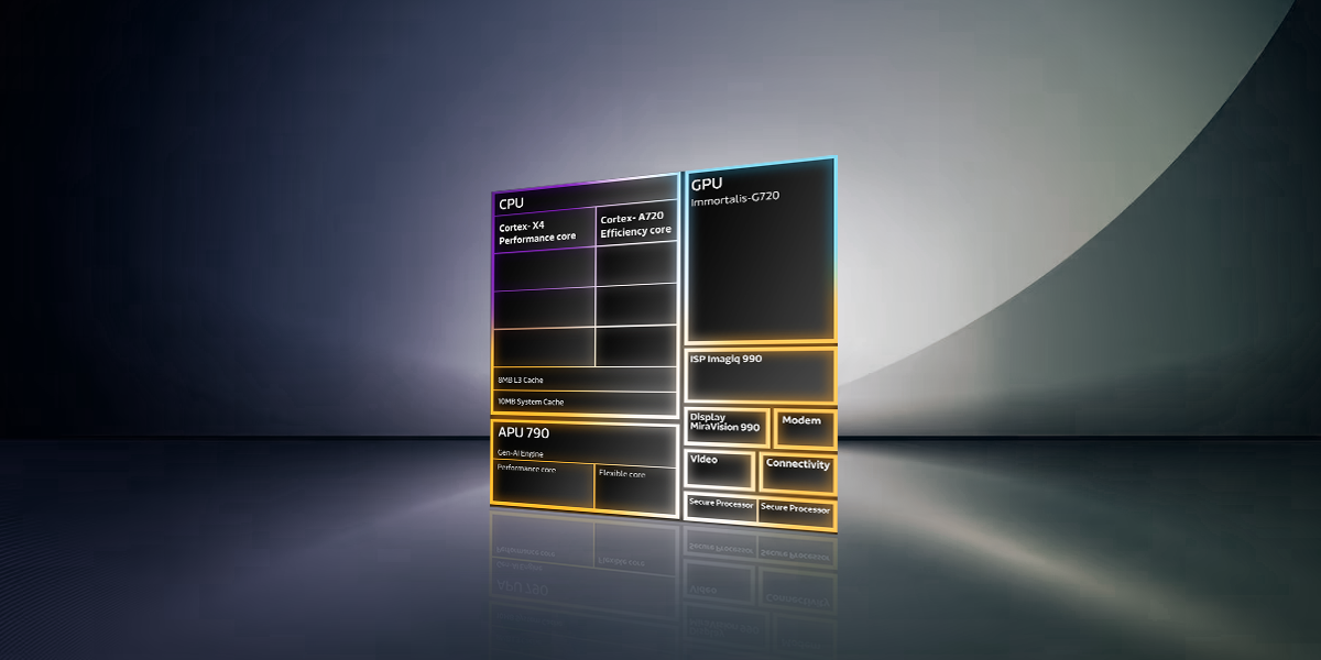 ホワイトペーパー: MediaTek Dimensity 9300 のオールビッグコア CPU アーキテクチャ